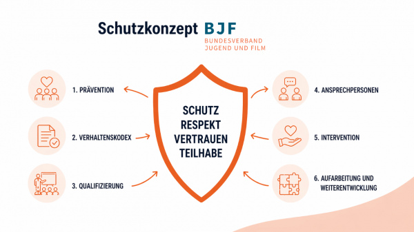 Bild zur News: Verbandliches Schutzkonzept inkl. Leitfaden und Verhaltenskodex verabschiedet